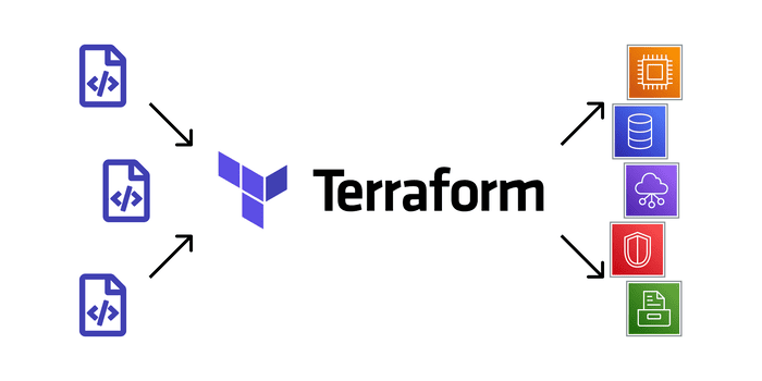 اتوماسیون زیرساخت بدون دردسر: Terraform و Infrastructure as Code