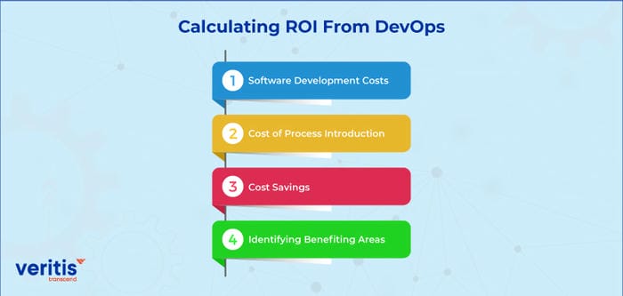 بررسی هزینه بازگشت سرمایه (ROI) در پیاده‌سازی DevOps