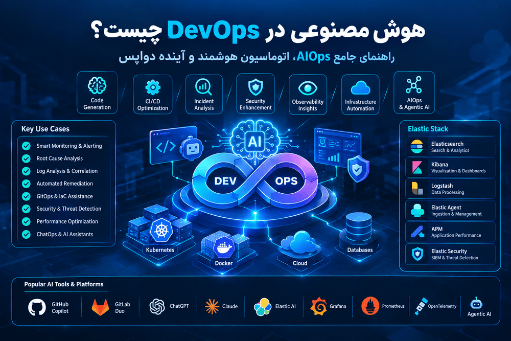 هوش مصنوعی در DevOps چیست؟ راهنمای جامع AIOps، اتوماسیون هوشمند و آینده دواپس در ۲۰۲۶