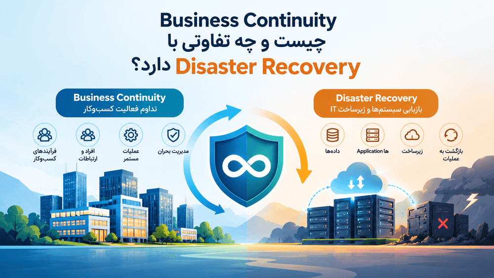 Business Continuity چیست و چه تفاوتی با Disaster Recovery دارد؟