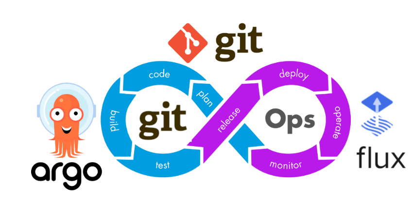 GitOps: فلسفه و ابزارهایی مانند ArgoCD برای مدیریت زیرساخت