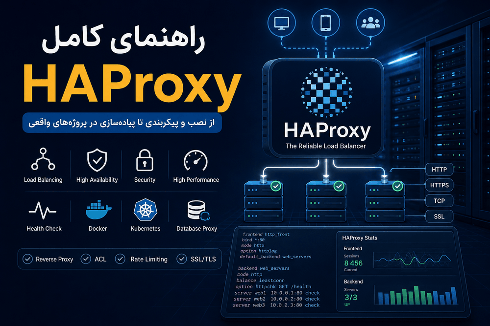 HAProxy چیست؟ راهنمای جامع پیاده‌سازی Load Balancing و High Availability در زیرساخت‌های مدرن