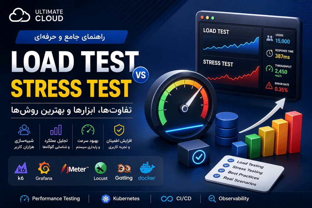 Load Test و Stress Test چیست؟ راهنمای کامل طراحی، اجرا و تحلیل تست عملکرد نرم‌افزار و زیرساخت