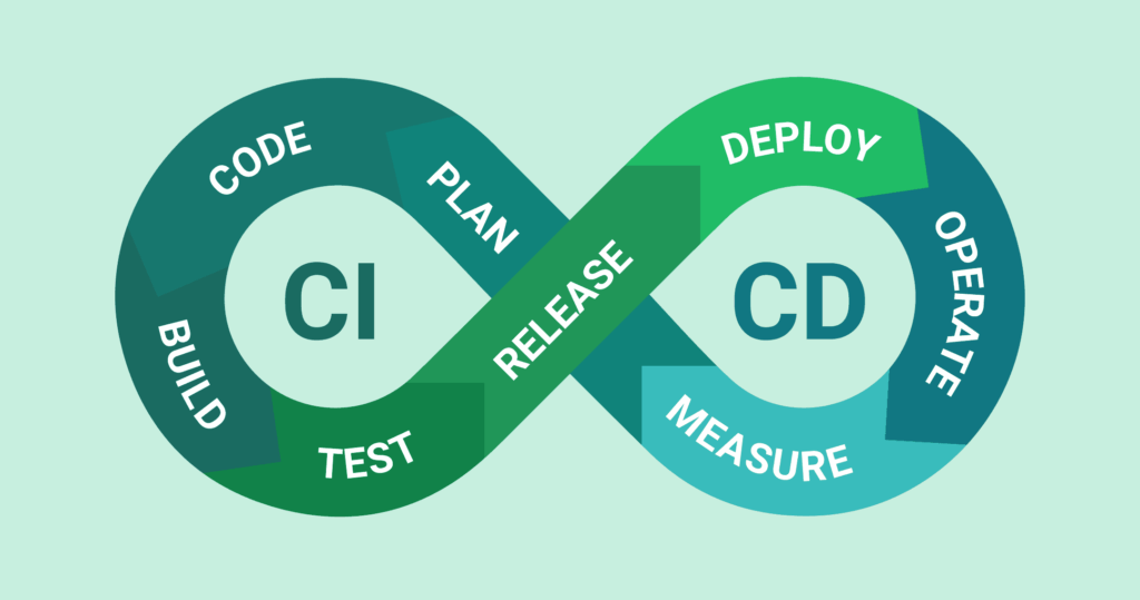 CI/CD چیست؟