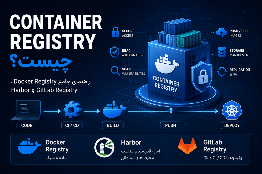 Container Registry چیست؟ راهنمای جامع Docker Registry، Harbor و GitLab Registry