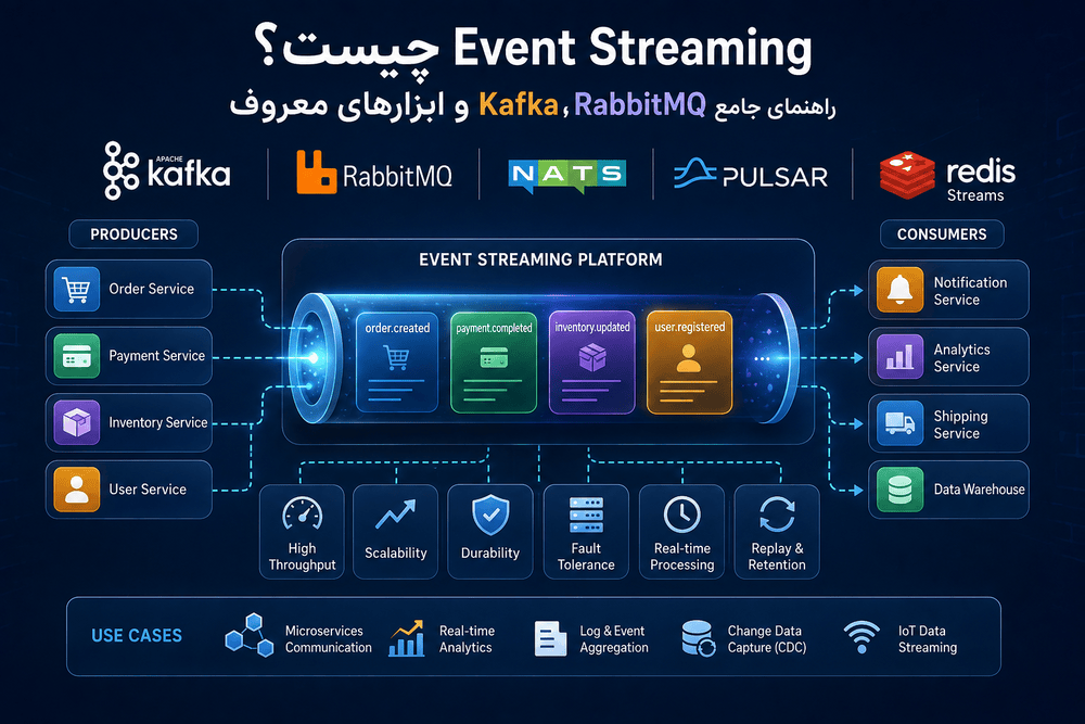 Event Streaming چیست؟