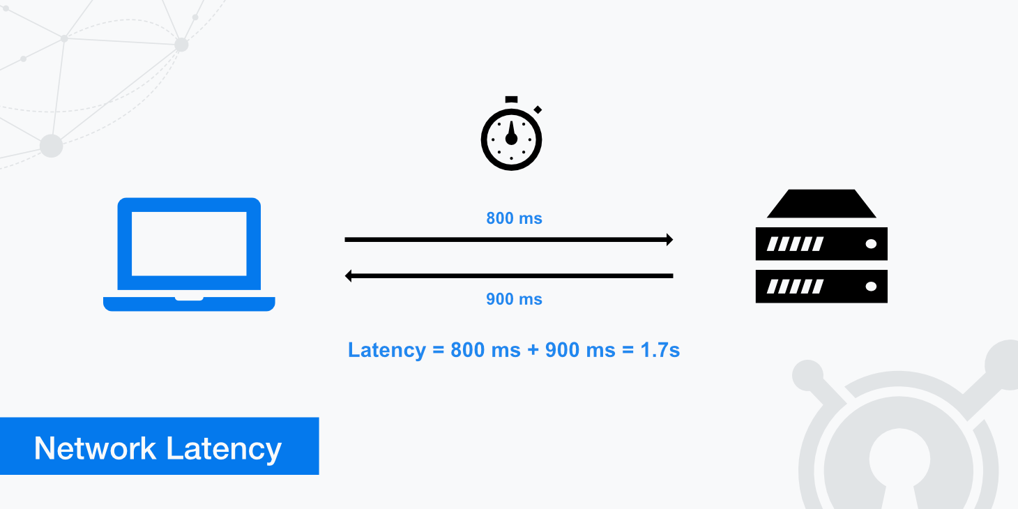 Latency چیست؟