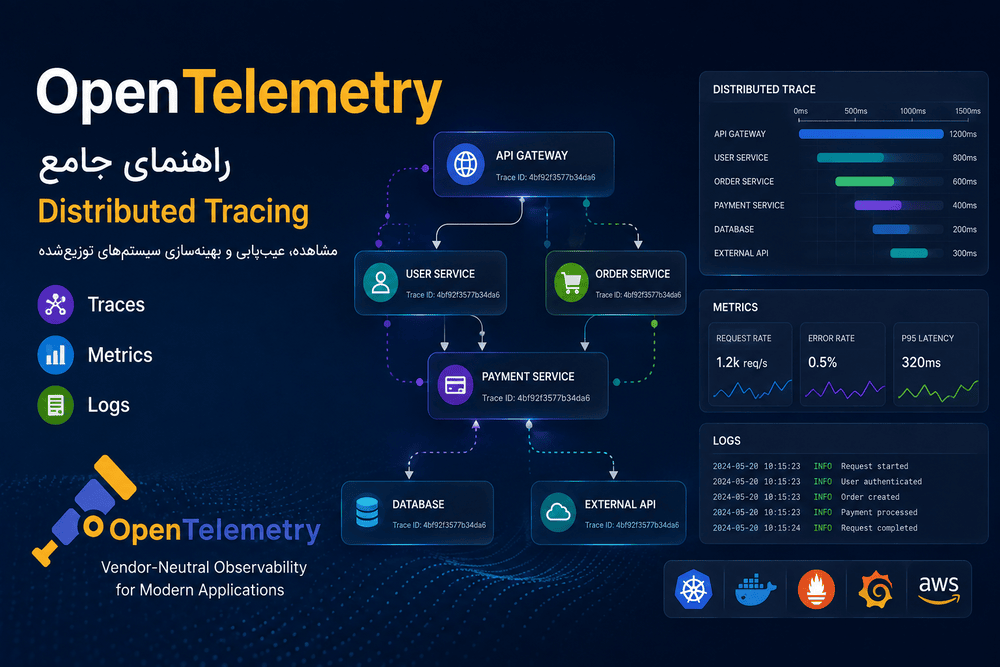 OpenTelemetry چیست؟ راهنمای جامع Distributed Tracing