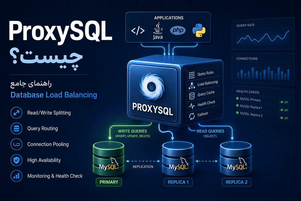 ProxySQL چیست؟ راهنمای جامع Load Balancing و مدیریت ترافیک MySQL