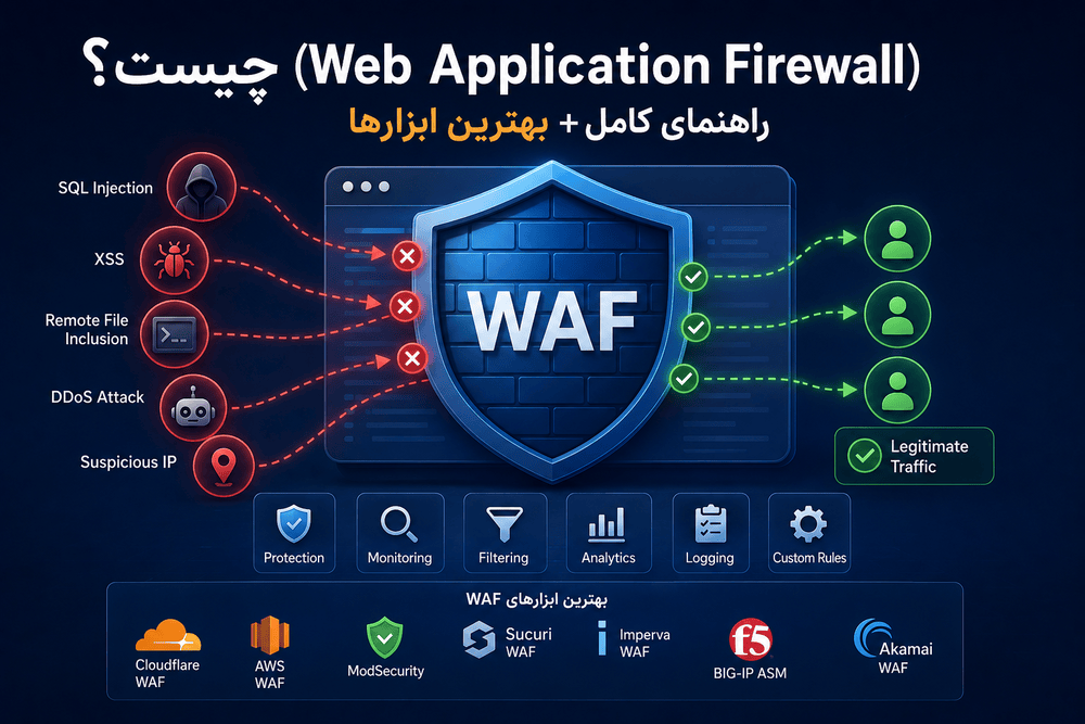 WAF (Web Application Firewall) چیست؟ راهنمای کامل + بهترین ابزارها
