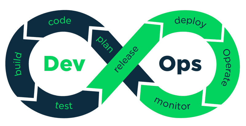 خدمات CI/CD حرفه‌ای در دواپس: اتوماسیون سریع و دپلوی بی‌نقص