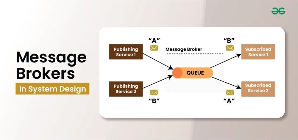 Data Streaming و Message Brokers: انتقال داده سریع و قابل اعتماد